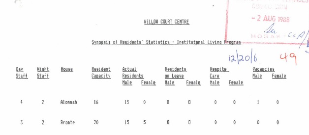 ward stats 1988